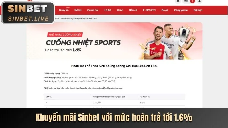 Ưu Đãi Nạp Tiền loto66 login